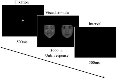 Affective Face Processing Modified by Different Tastes